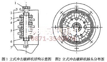 立式?jīng)_擊破碎機內(nèi)部結(jié)構示意圖